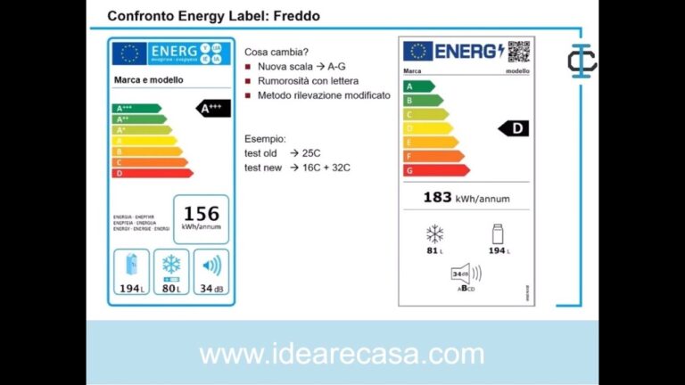 Scopri la migliore classe energetica per il tuo frigorifero: risparmio e efficienza in 70 caratteri!